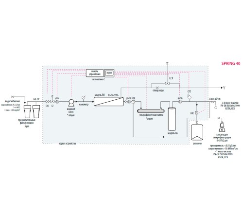 Система очистки воды Hydrolab Spring 40, тип II, производительность 40-42 л/ч (Артикул 40DS-TOC-00)