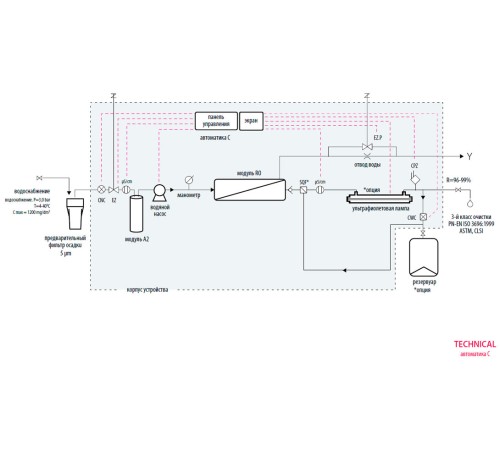 Система очистки воды Hydrolab Technical 30/C, тип III, производительность 30-32 л/ч (Артикул DT-0030-0C)